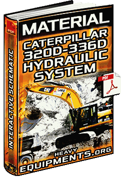 Schematic Caterpillar 320D - 336D Excavator Hydraulic System